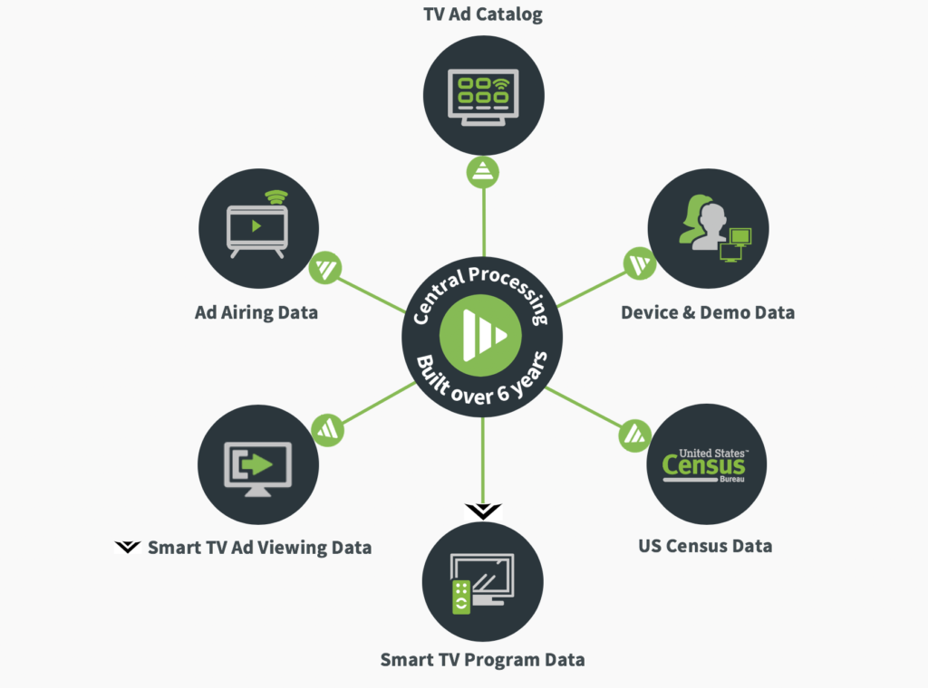 A Winning Game Plan to Refine TV Viewing Data During Football Season