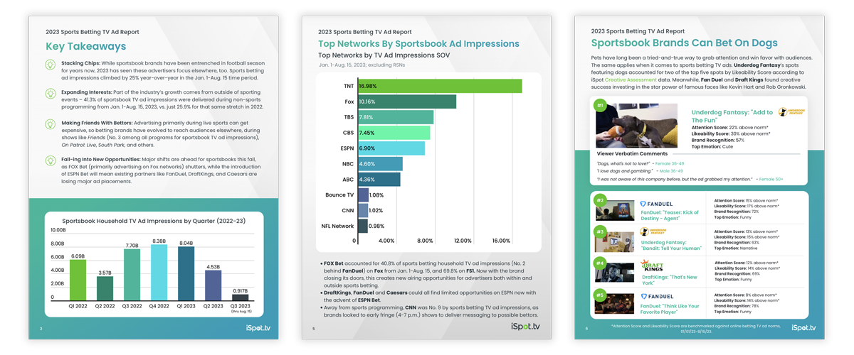 Sports Betting TV Ad Transparency Report