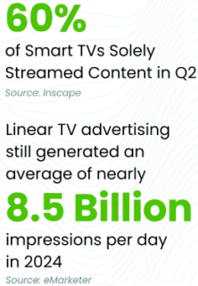 Pure Keto ACV Gummies